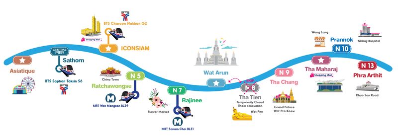 Croisière touristique sur le fleuve Chao Phraya à Bangkok